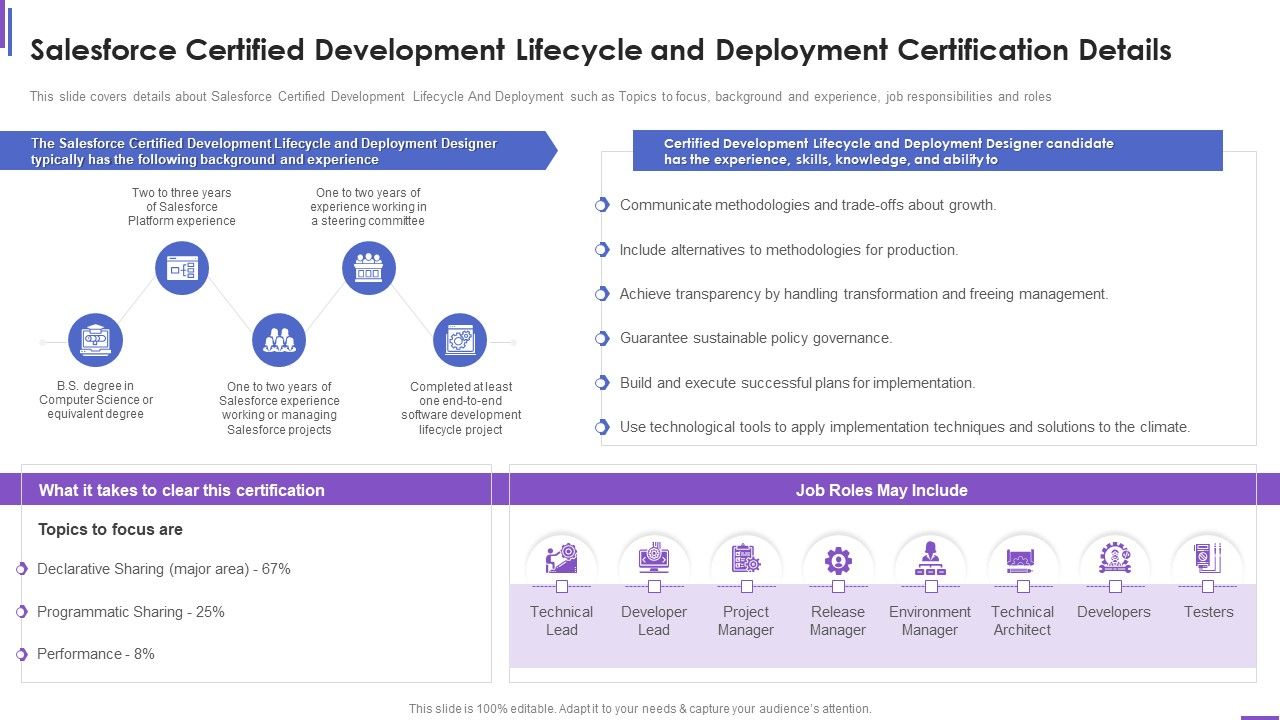 Collection_Of_Information_Technology_Certifications_Salesforce_Certified_Development_Demonstration_PDF_Slide_1.jpg