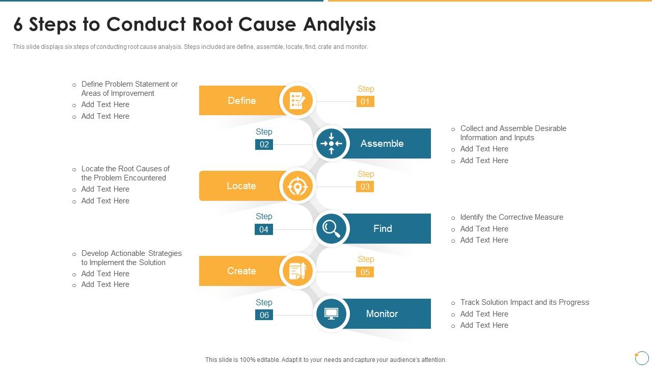 Collection_Of_Quality_Assurance_PPT_6_Steps_To_Conduct_Root_Cause_Analysis_Ideas_PDF_Slide_1.jpg