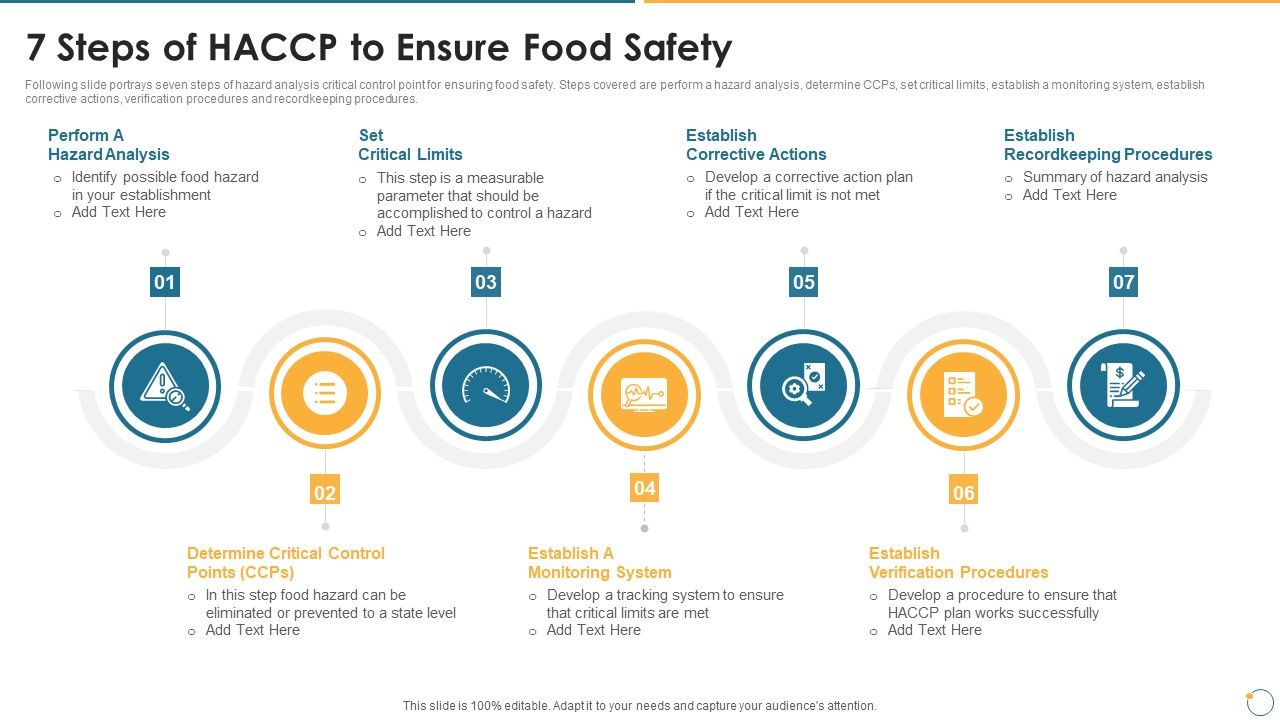 Collection_Of_Quality_Assurance_PPT_7_Steps_Of_HACCP_To_Ensure_Food_Safety_Topics_PDF_Slide_1.jpg