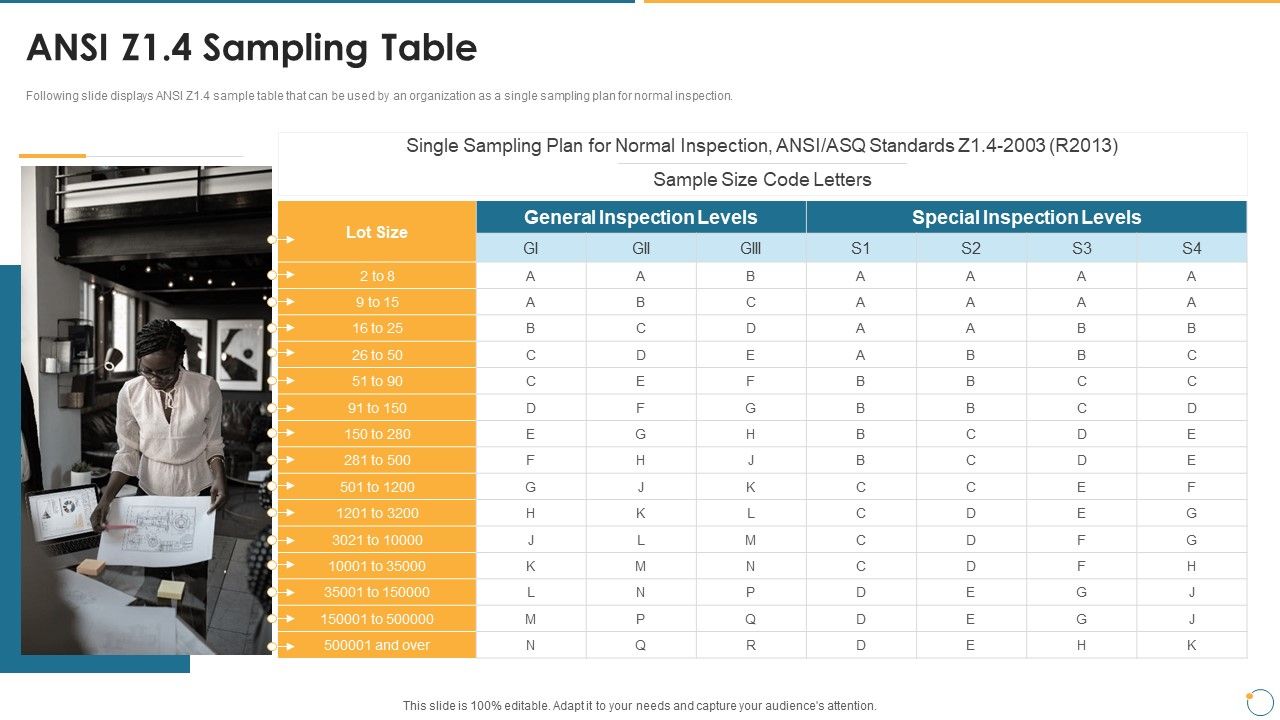 Collection_Of_Quality_Assurance_PPT_ANSI_Z1_4_Sampling_Table_Demonstration_PDF_Slide_1.jpg