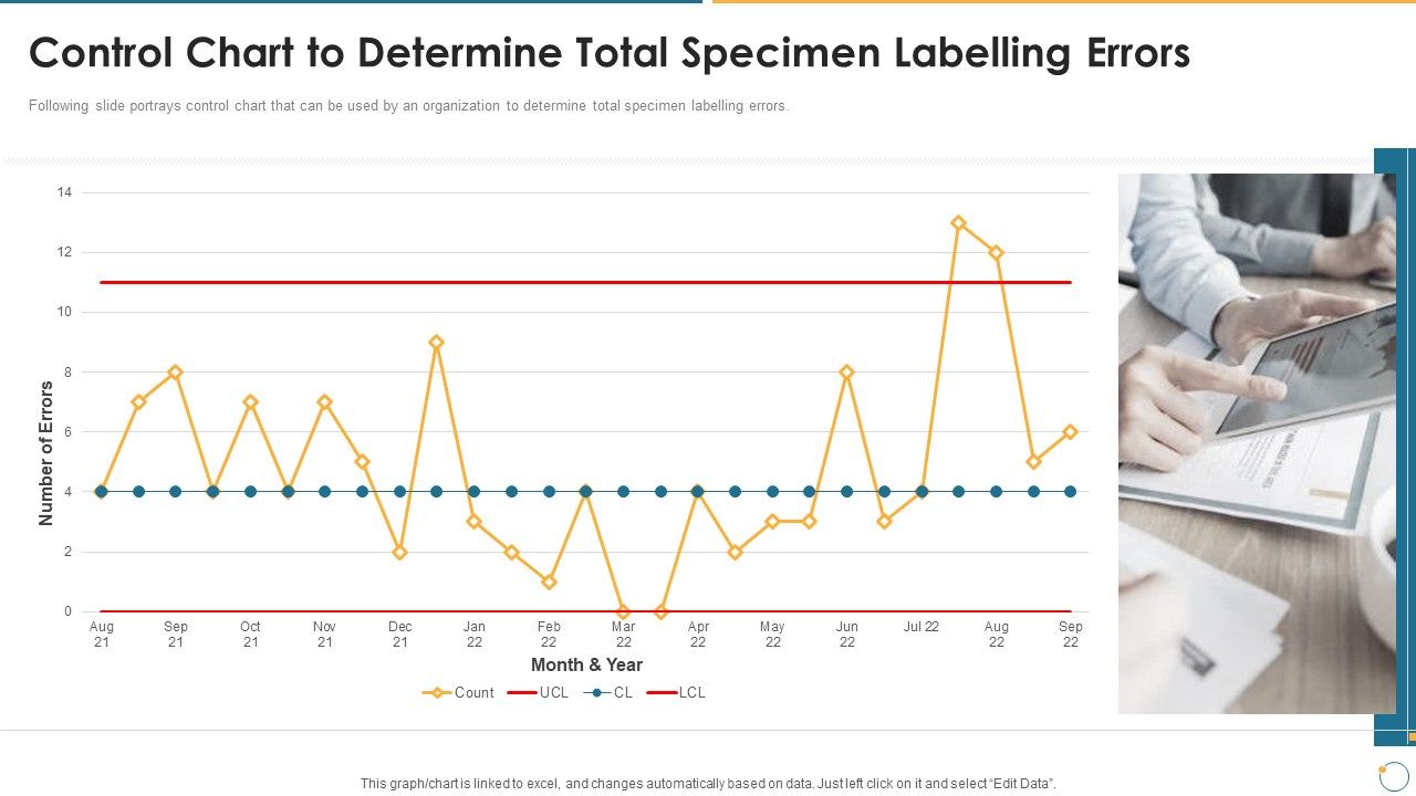Collection_Of_Quality_Assurance_PPT_Control_Chart_To_Determine_Total_Specimen_Labelling_Graphics_PDF_Slide_1.jpg