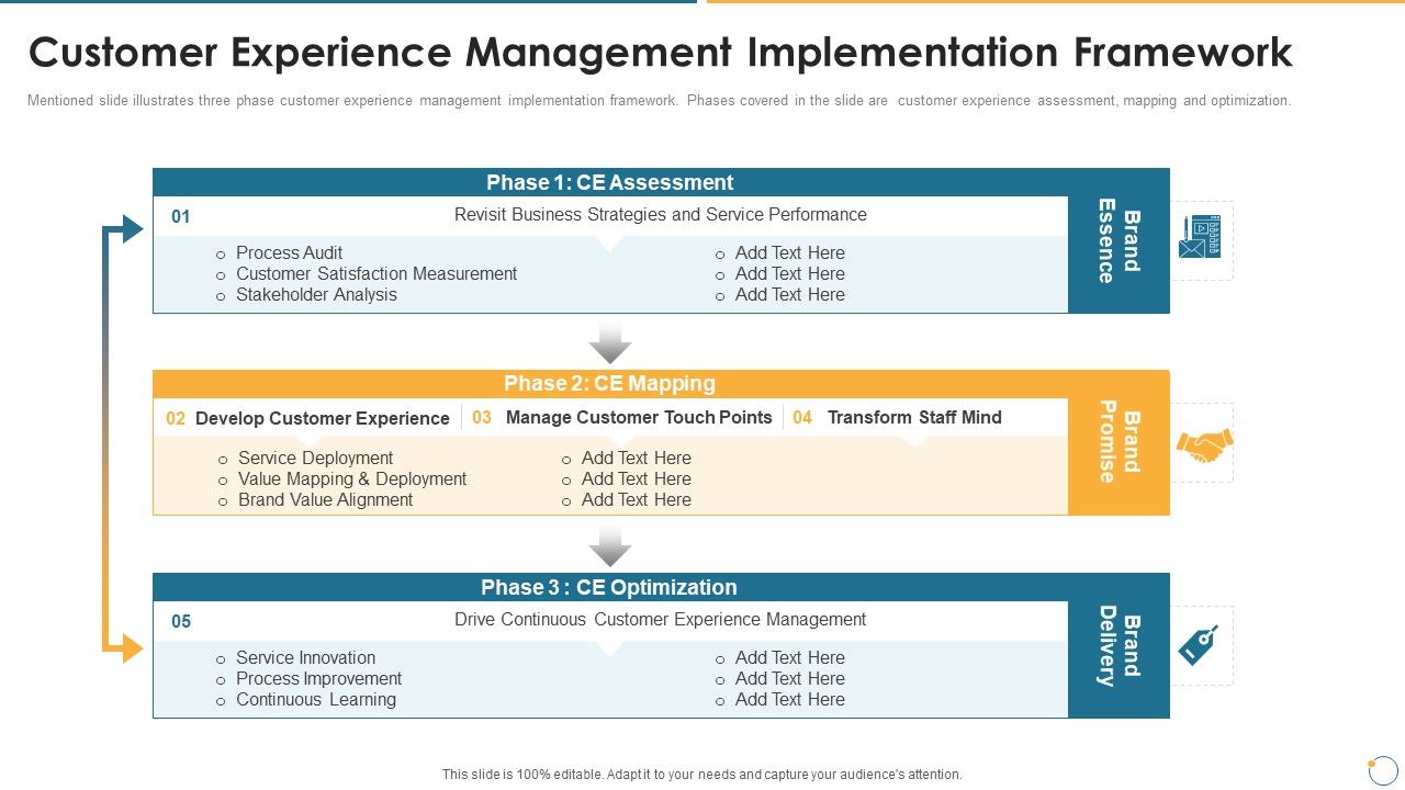 Collection_Of_Quality_Assurance_PPT_Customer_Experience_Management_Implementation_Portrait_PDF_Slide_1.jpg
