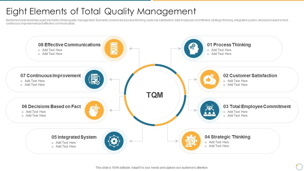 Collection_Of_Quality_Assurance_PPT_Eight_Elements_Of_Total_Quality_Management_Demonstration_PDF_Slide_1.jpg