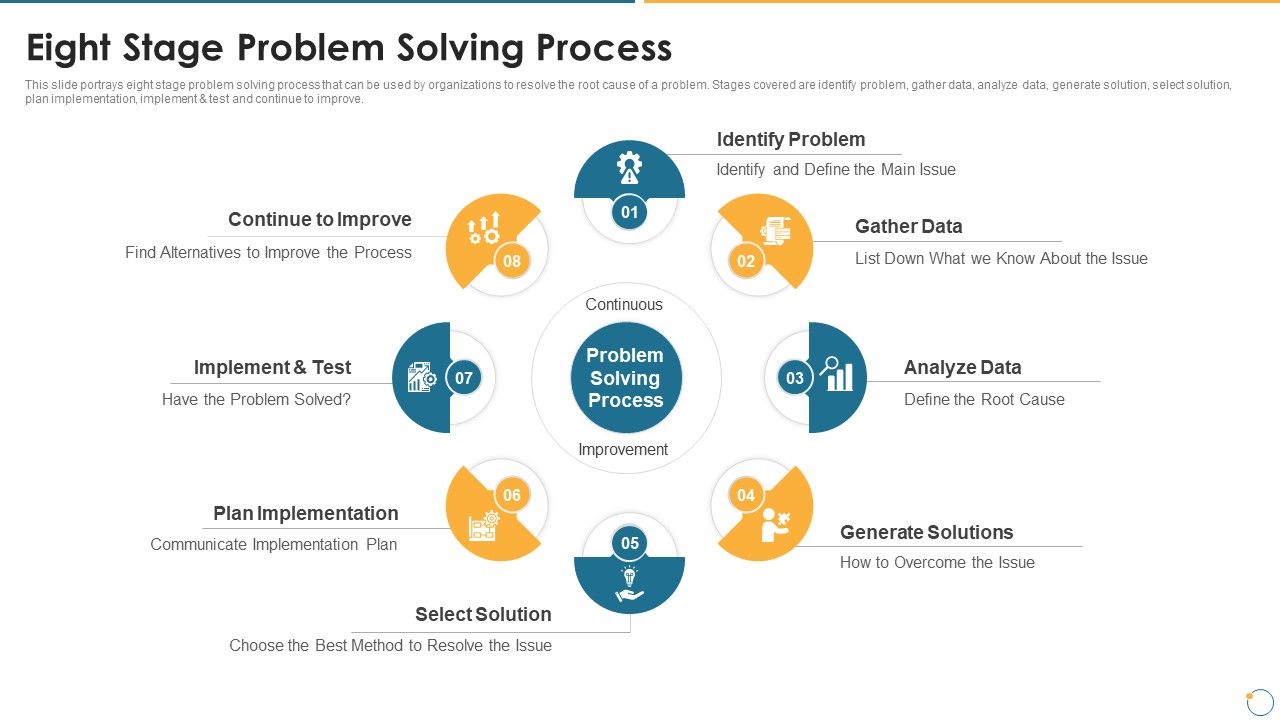 Collection_Of_Quality_Assurance_PPT_Eight_Stage_Problem_Solving_Process_Topics_PDF_Slide_1.jpg