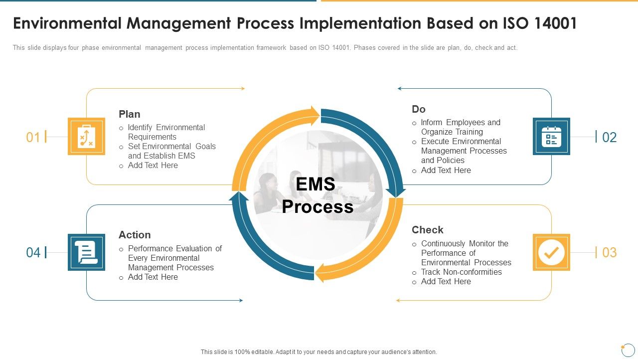 Collection_Of_Quality_Assurance_PPT_Environmental_Management_Process_Implementation_Sample_PDF_Slide_1.jpg