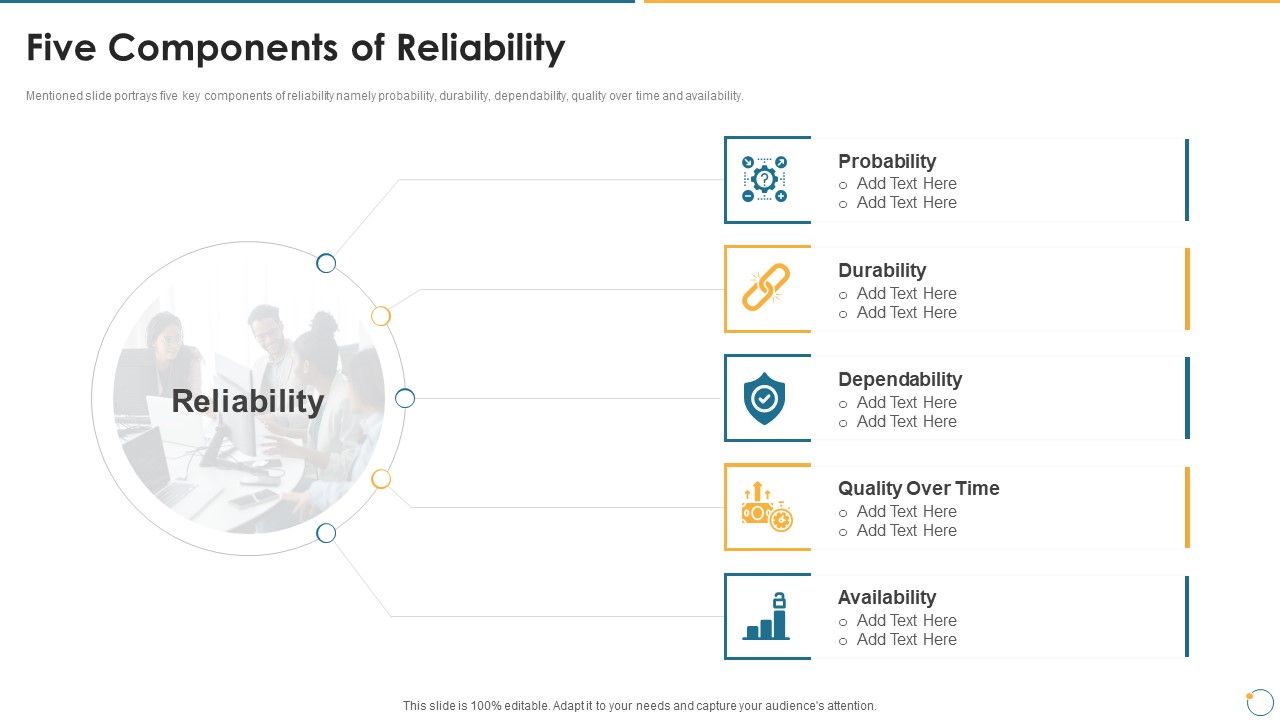 Collection_Of_Quality_Assurance_PPT_Five_Components_Of_Reliability_Introduction_PDF_Slide_1.jpg