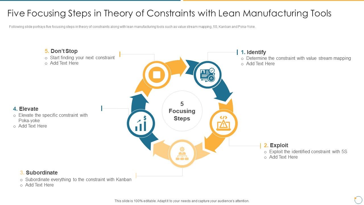 Collection_Of_Quality_Assurance_PPT_Five_Focusing_Steps_In_Theory_Of_Constraints_With_Lean_Guidelines_PDF_Slide_1.jpg