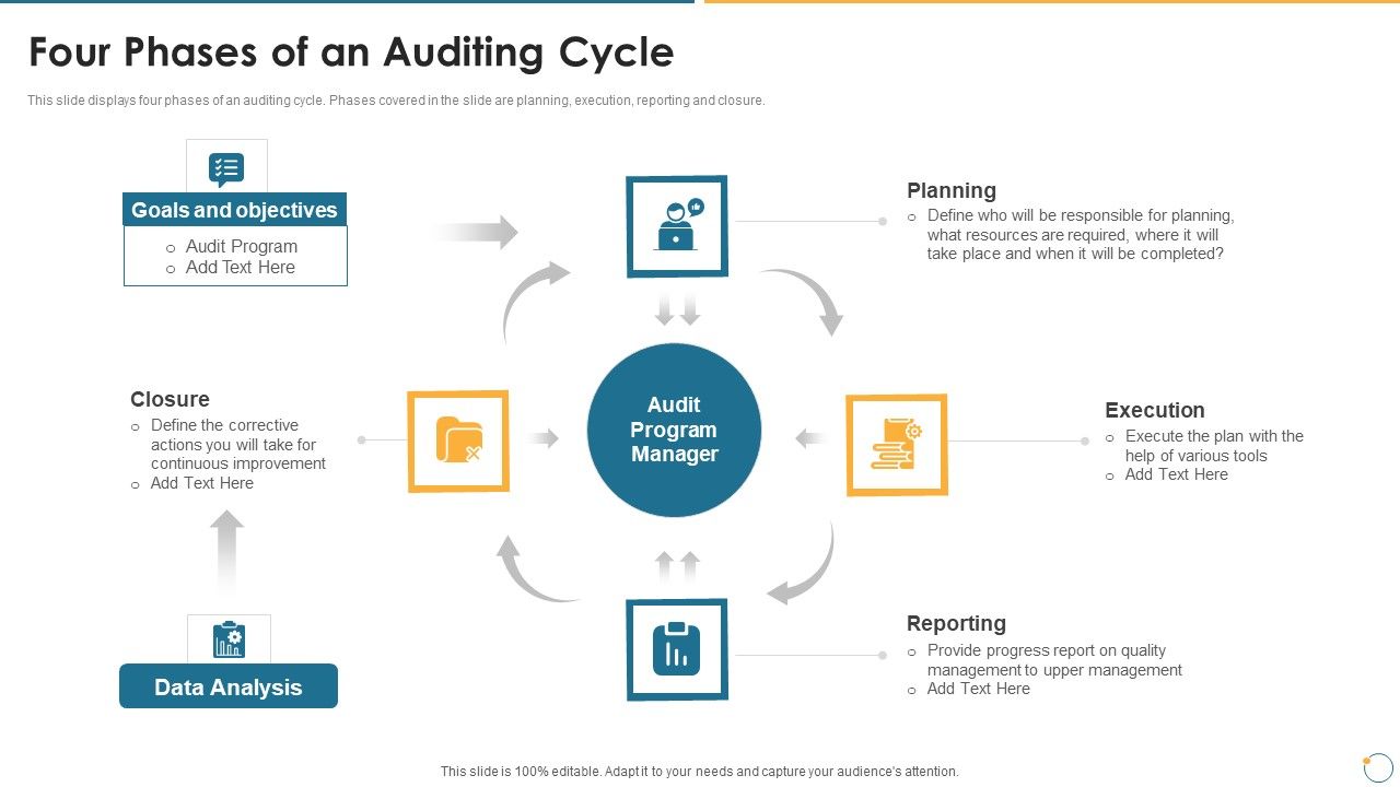 Collection_Of_Quality_Assurance_PPT_Four_Phases_Of_An_Auditing_Cycle_Designs_PDF_Slide_1.jpg
