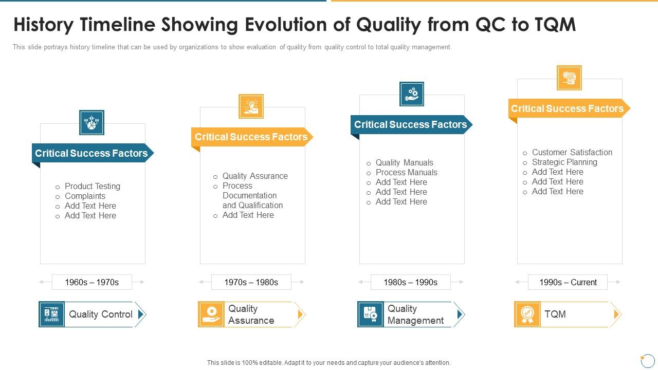Collection_Of_Quality_Assurance_PPT_History_Timeline_Showing_Evolution_Of_Quality_From_QC_Graphics_PDF_Slide_1.jpg