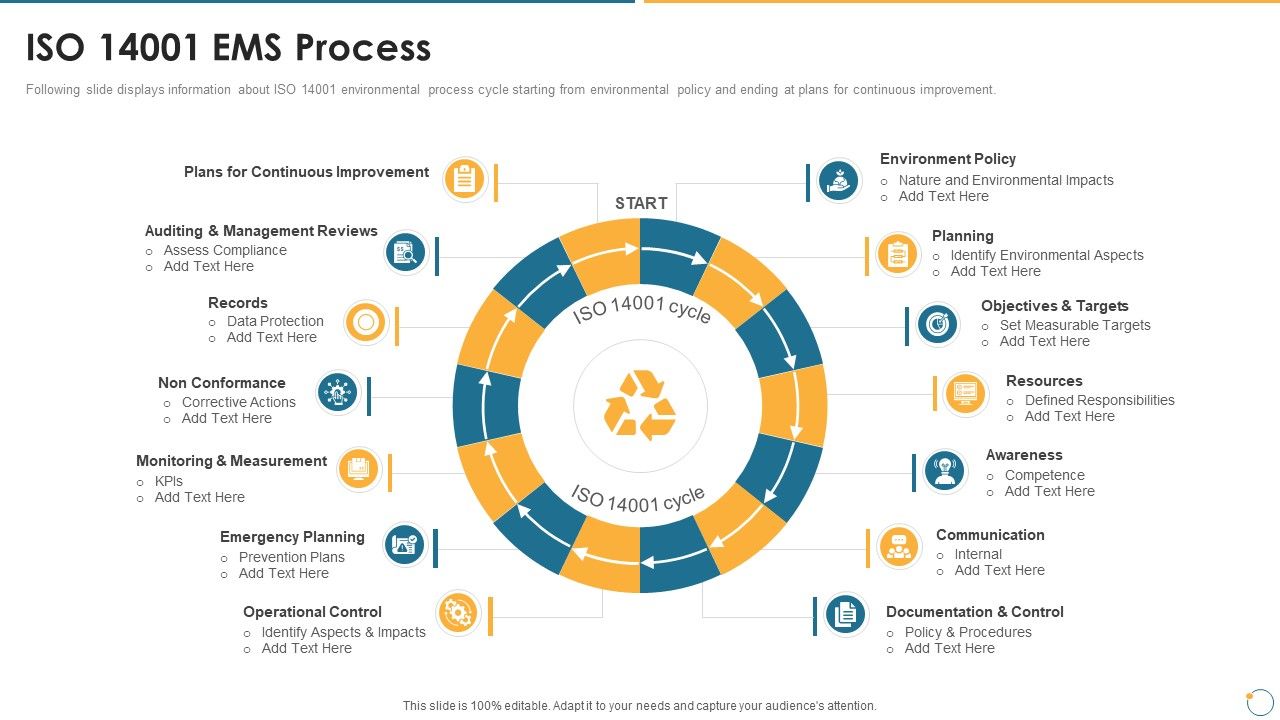Collection_Of_Quality_Assurance_PPT_ISO_14001_EMS_Process_Summary_PDF_Slide_1.jpg
