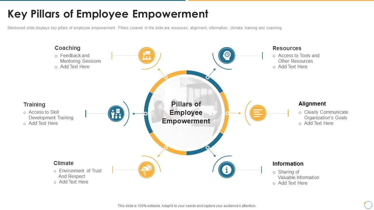 Collection_Of_Quality_Assurance_PPT_Key_Pillars_Of_Employee_Empowerment_Guidelines_PDF_Slide_1.jpg