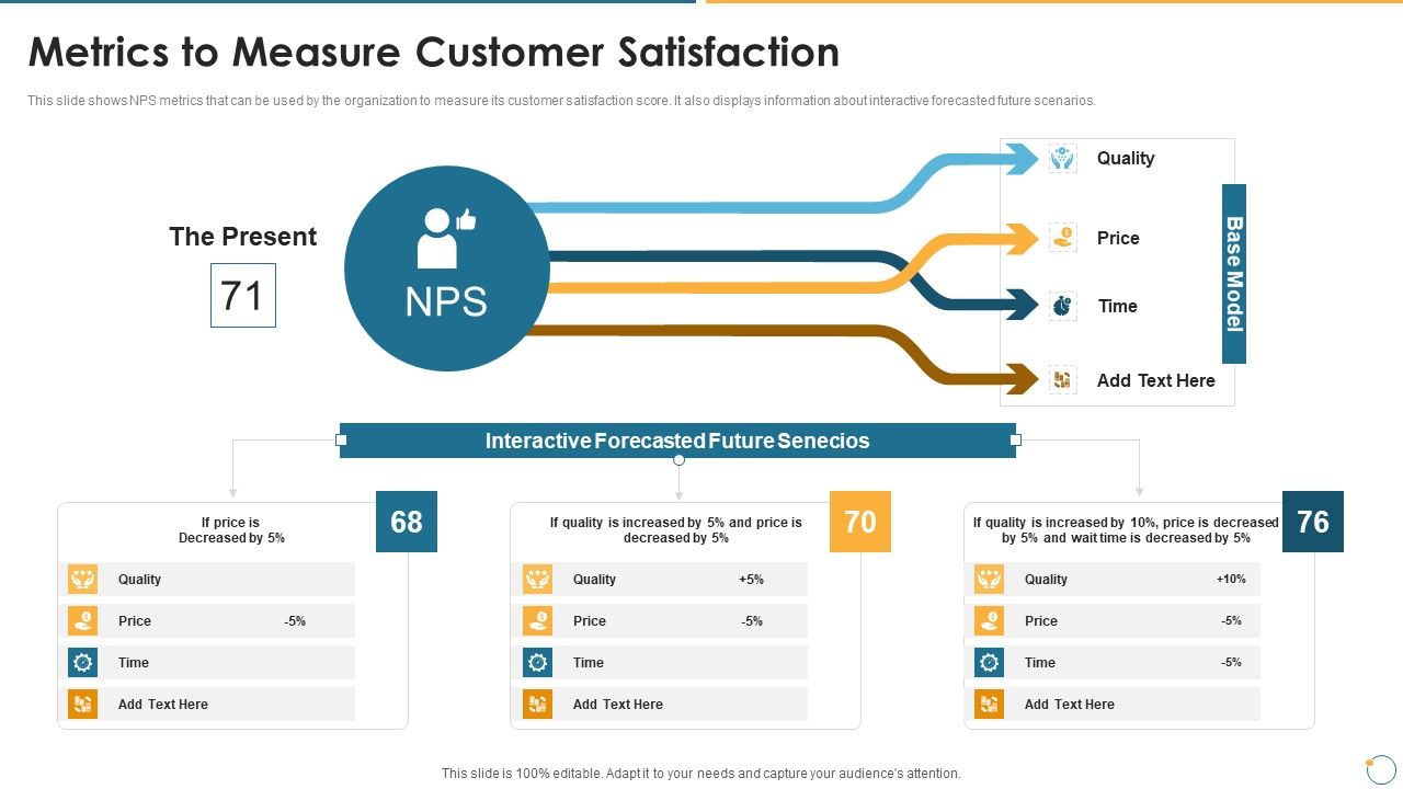 Collection_Of_Quality_Assurance_PPT_Metrics_To_Measure_Customer_Satisfaction_Guidelines_PDF_Slide_1.jpg