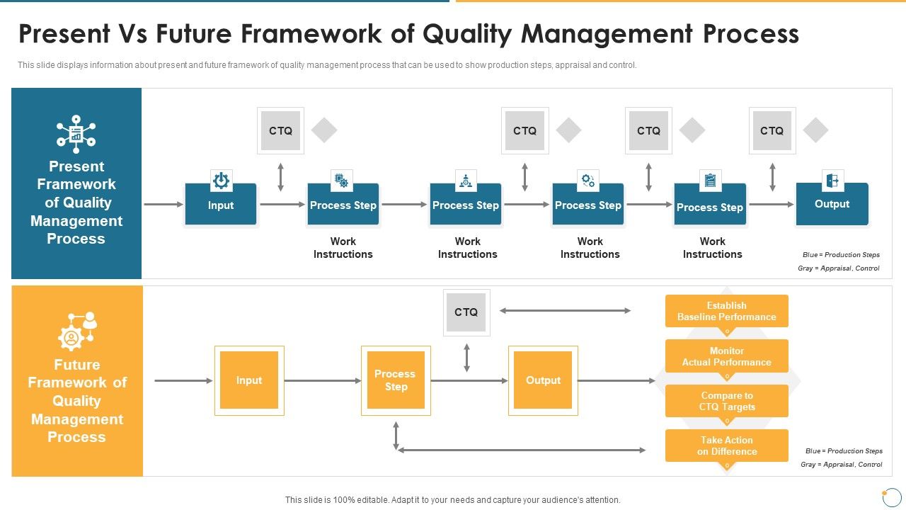 Collection_Of_Quality_Assurance_PPT_Present_Vs_Future_Framework_Of_Quality_Management_Process_Diagrams_PDF_Slide_1.jpg