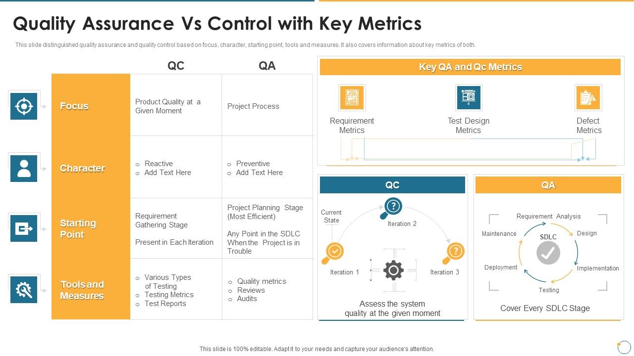 Collection_Of_Quality_Assurance_PPT_Quality_Assurance_Vs_Control_With_Key_Metrics_Rules_PDF_Slide_1.jpg