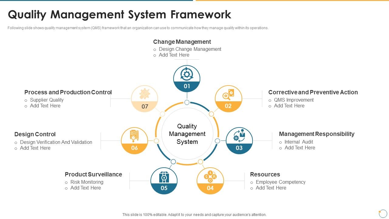Collection_Of_Quality_Assurance_PPT_Quality_Management_System_Framework_Slides_PDF_Slide_1.jpg