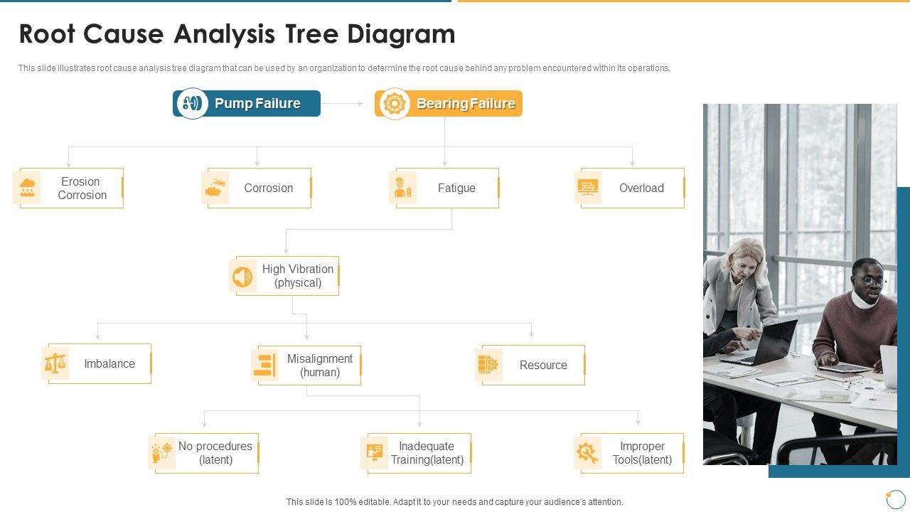Collection_Of_Quality_Assurance_PPT_Root_Cause_Analysis_Tree_Diagram_Microsoft_PDF_Slide_1.jpg