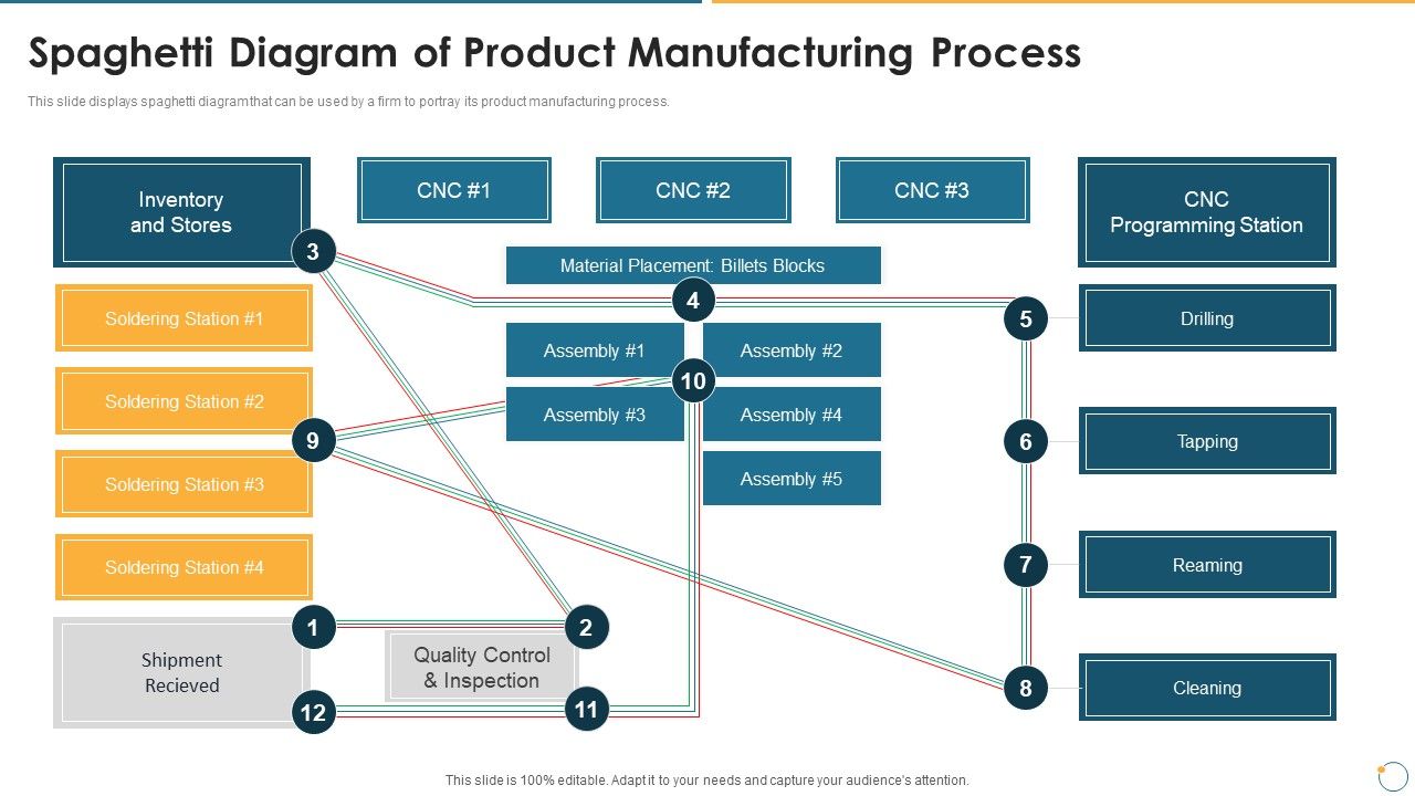 Collection_Of_Quality_Assurance_PPT_Spaghetti_Diagram_Of_Product_Manufacturing_Process_Mockup_PDF_Slide_1.jpg