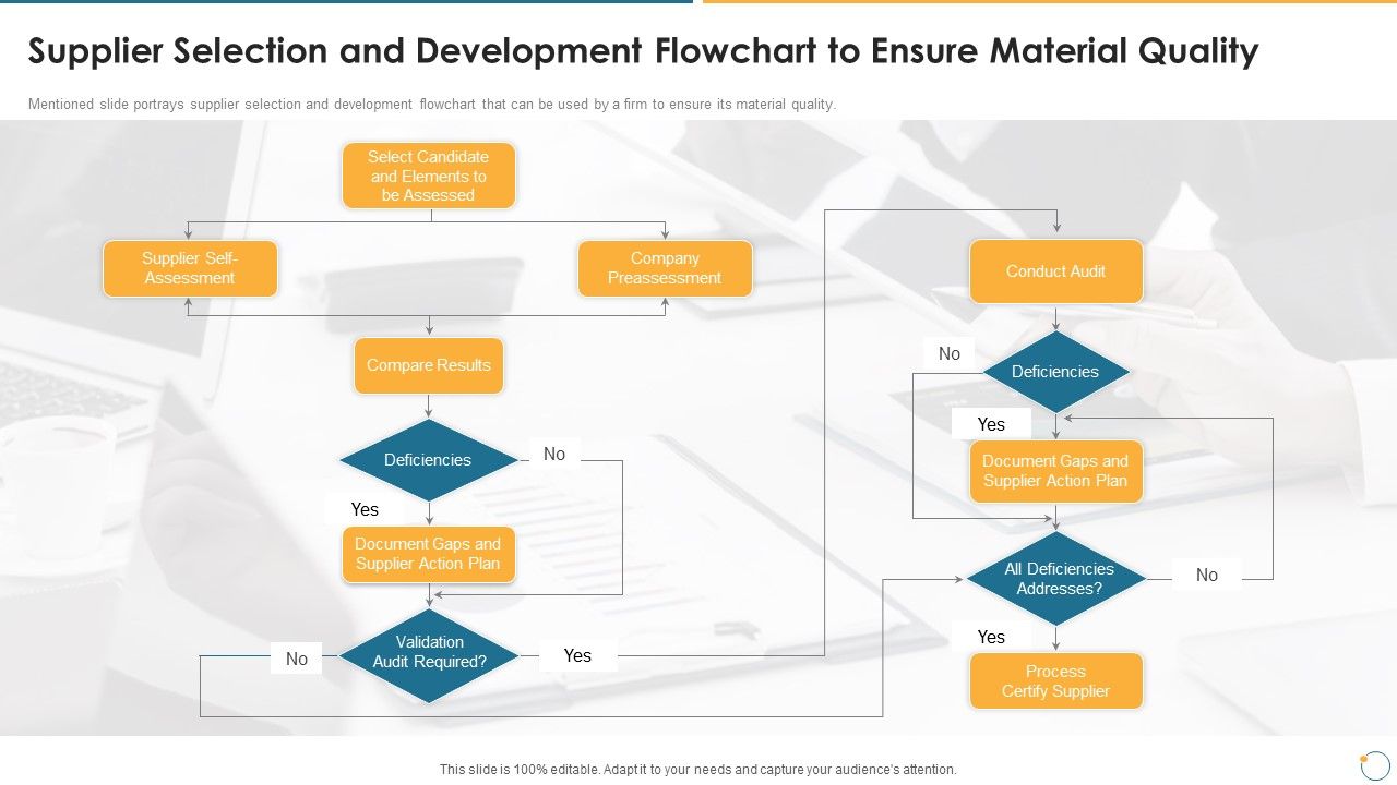 Collection_Of_Quality_Assurance_PPT_Supplier_Selection_And_Development_Flowchart_To_Ensure_Portrait_PDF_Slide_1.jpg
