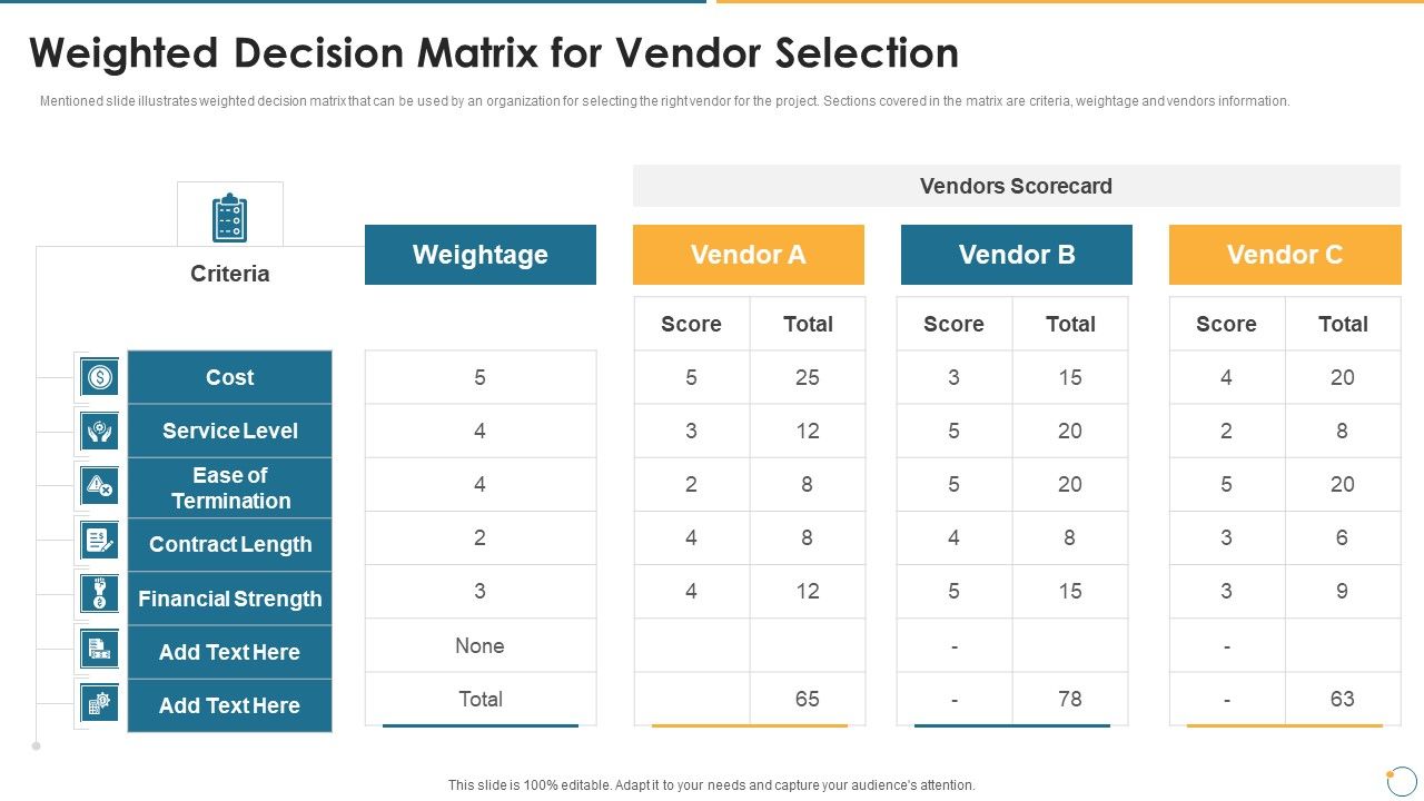 Collection_Of_Quality_Assurance_PPT_Weighted_Decision_Matrix_For_Vendor_Selection_Diagrams_PDF_Slide_1.jpg