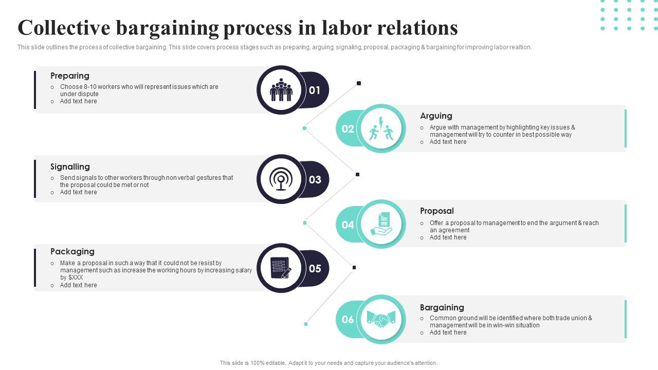 Collective_Bargaining_Process_In_Labor_Relations_Ppt_PowerPoint_Presentation_Gallery_Format_PDF_Slide_1.jpg