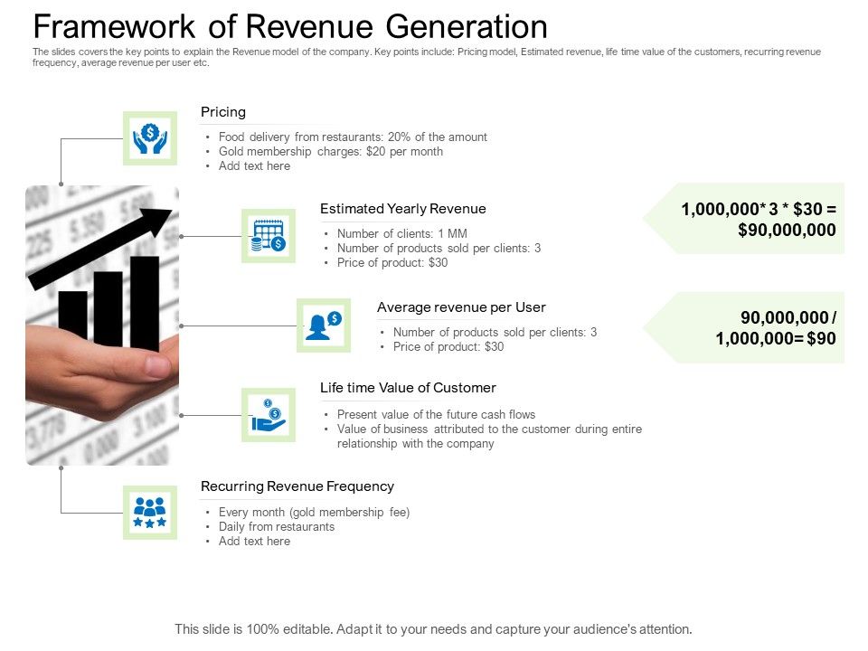 Collective_Equity_Funding_Pitch_Deck_Framework_Of_Revenue_Generation_Diagrams_PDF_Slide_1.jpg