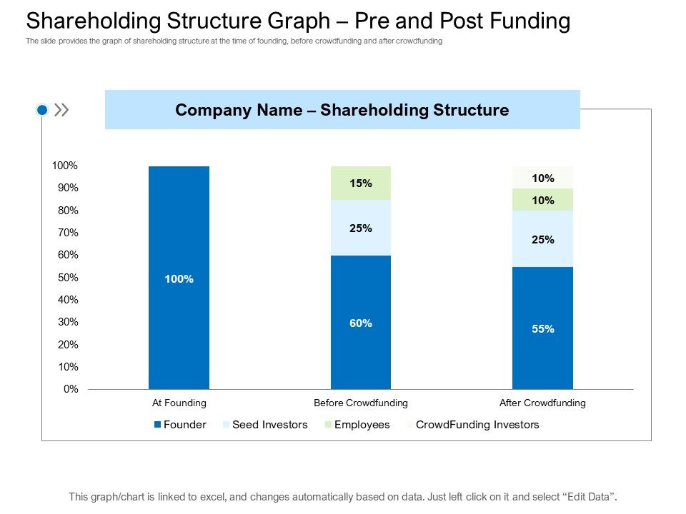 Collective_Equity_Funding_Pitch_Deck_Shareholding_Structure_Graph_Pre_And_Post_Funding_Graphics_PDF_Slide_1.jpg