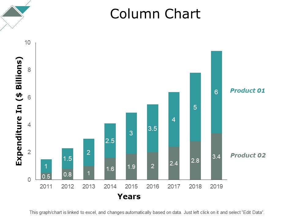 Column_Chart_Analysis_Ppt_PowerPoint_Presentation_Infographics_Layout_Slide_1.jpg