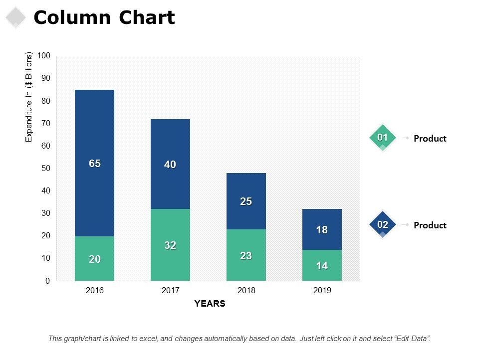 Column_Chart_Analysis_Ppt_PowerPoint_Presentation_Layouts_Graphic_Tips_Slide_1.jpg