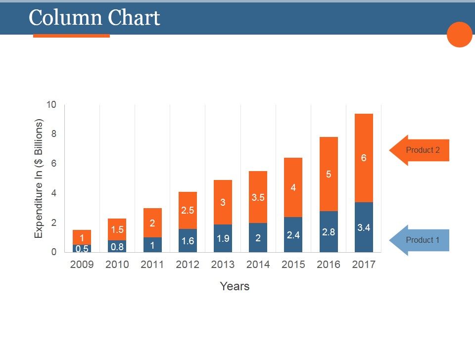 Column_Chart_Ppt_PowerPoint_Presentation_Designs_Download_Slide_1.jpg