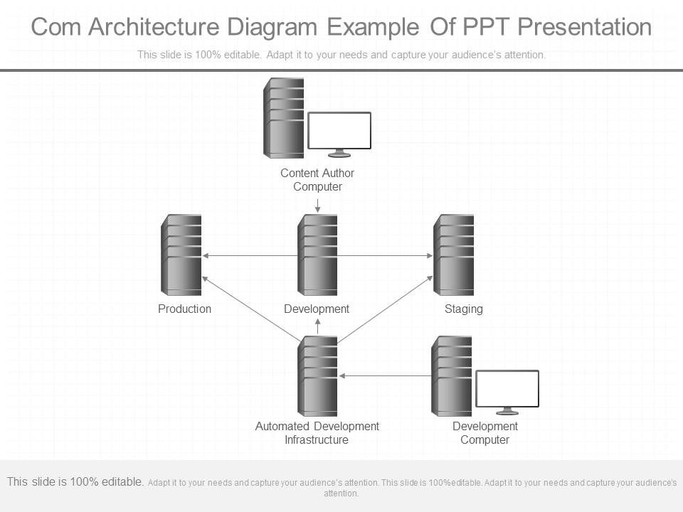 Com_Architecture_Diagram_Example_Of_Ppt_Presentation_1.jpg