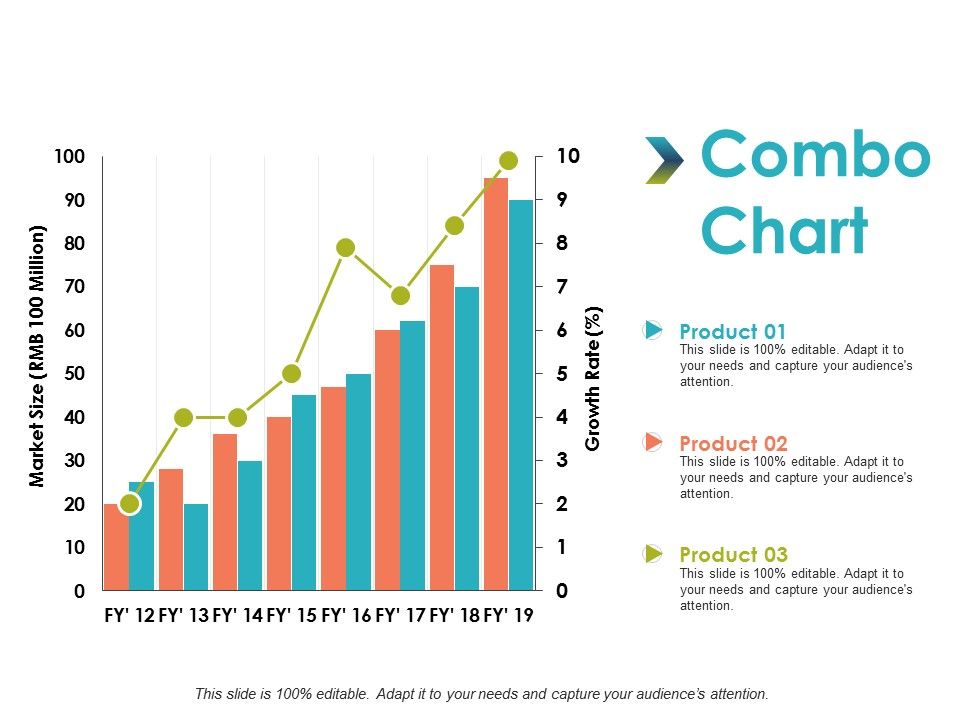 Combo_Chart_Analysis_Management_Ppt_PowerPoint_Presentation_Professional_Gridlines_Slide_1.jpg