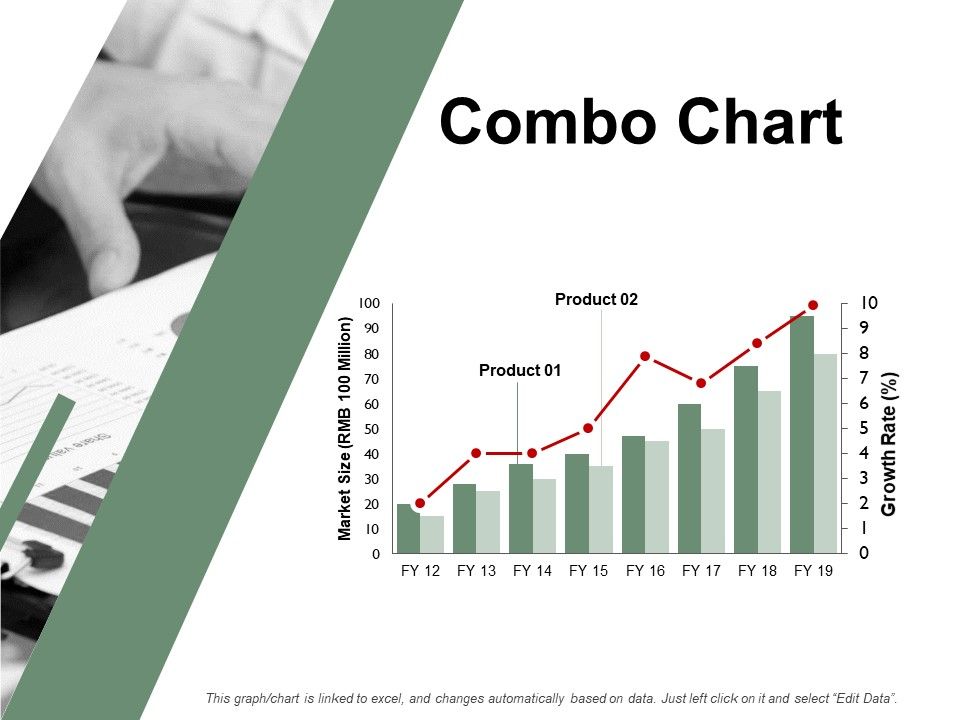 Combo_Chart_Analysis_Ppt_PowerPoint_Presentation_Icon_Picture_Slide_1.jpg