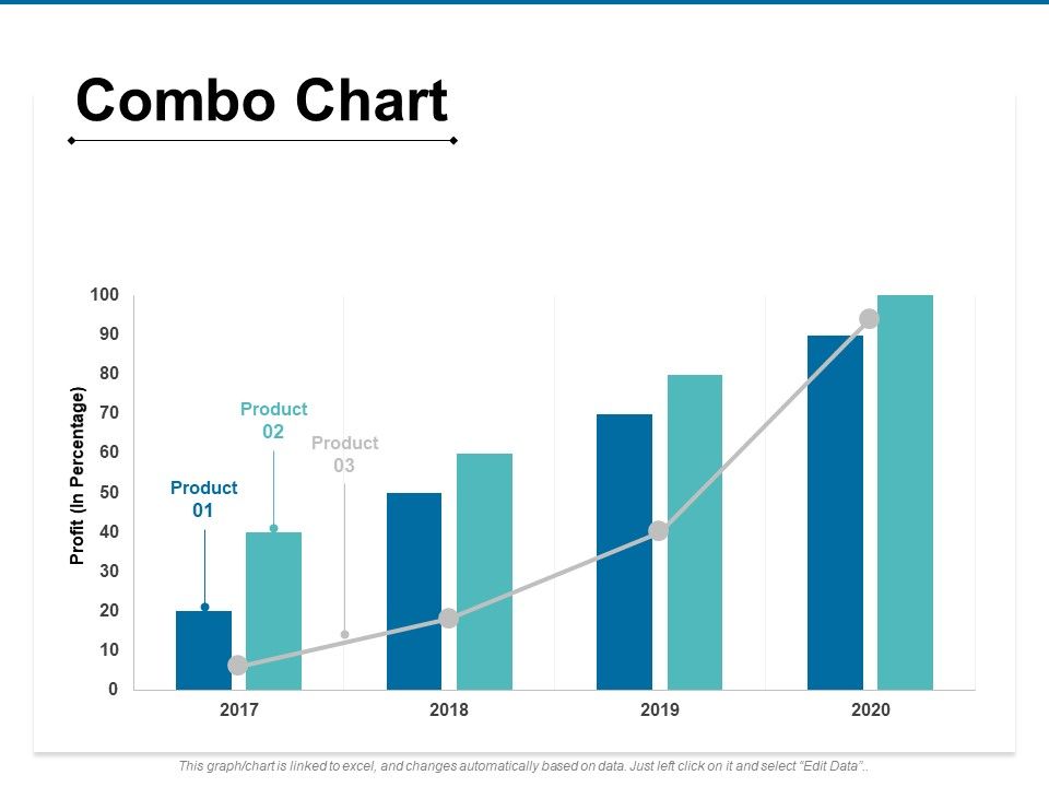 Combo_Chart_Analysis_Ppt_PowerPoint_Presentation_Infographic_Template_Templates_Slide_1.jpg