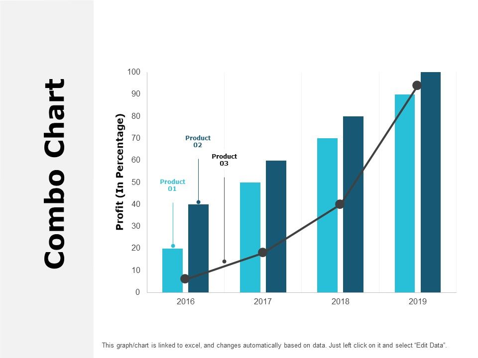 Combo_Chart_Analysis_Ppt_PowerPoint_Presentation_Outline_Design_Ideas_Slide_1.jpg