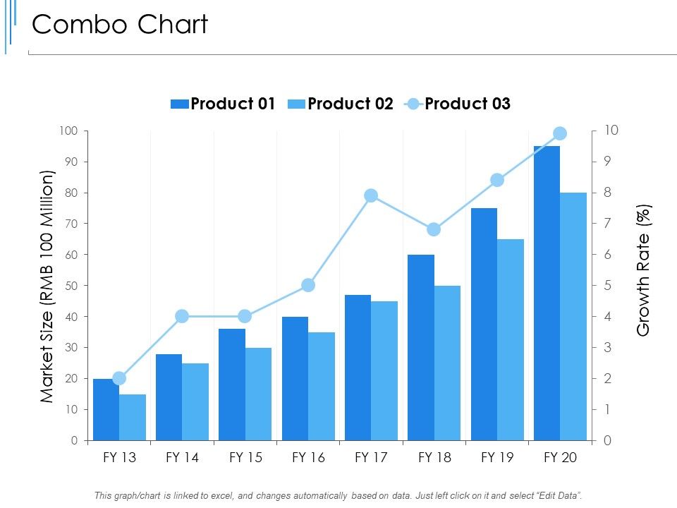 Combo_Chart_Analysis_Ppt_PowerPoint_Presentation_Portfolio_Templates_Slide_1.jpg