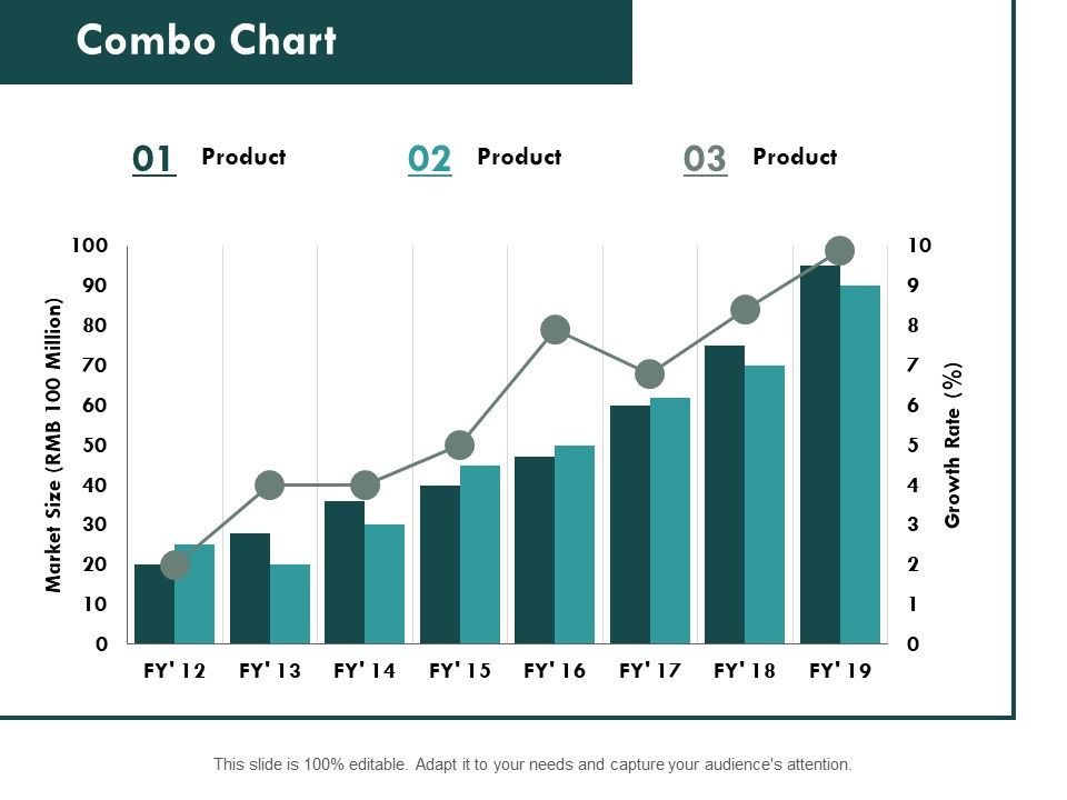 Combo_Chart_Bar_Ppt_PowerPoint_Presentation_Slides_Portfolio_Slide_1.jpg