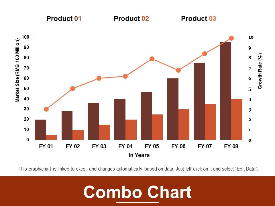 Combo_Chart_Finance_Marketing_Ppt_PowerPoint_Presentation_File_Guidelines_Slide_1.jpg