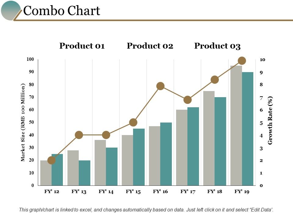 Combo_Chart_Finance_Marketing_Ppt_PowerPoint_Presentation_Layouts_Design_Templates_Slide_1.jpg