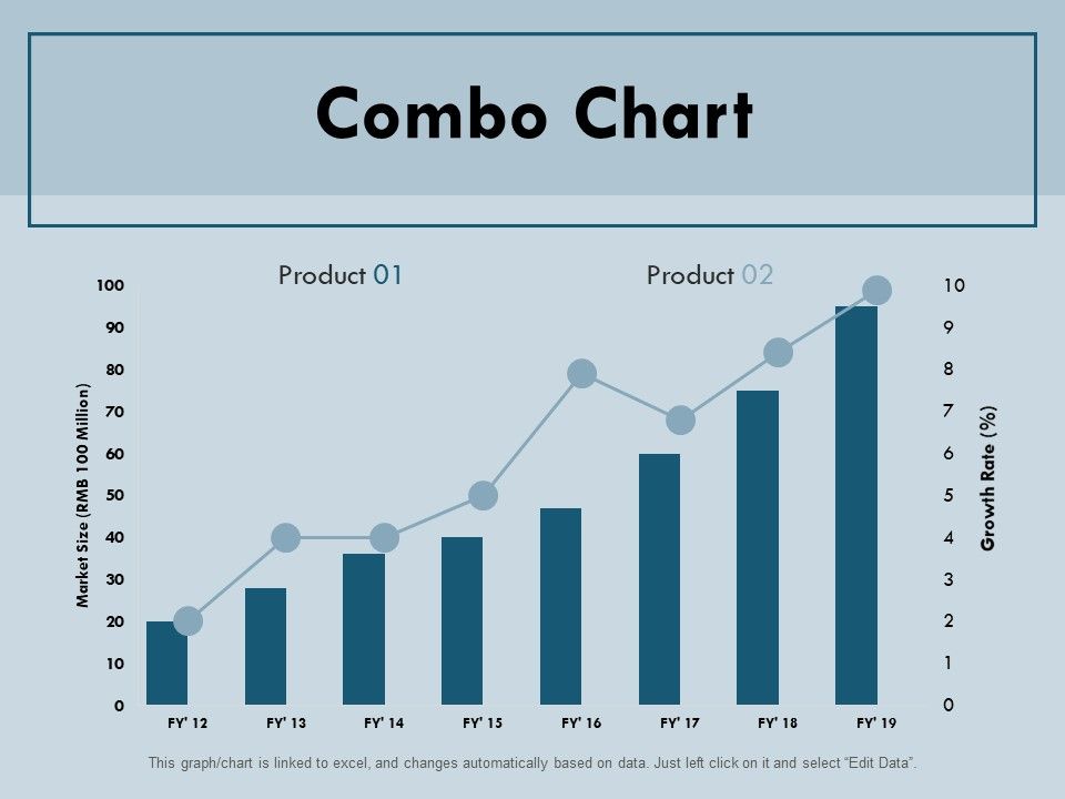 Combo_Chart_Finance_Ppt_PowerPoint_Presentation_Icon_Graphics_Pictures_Slide_1.jpg