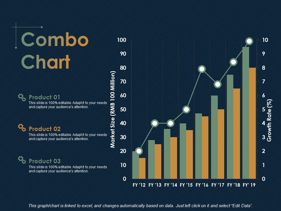 Combo_Chart_Finance_Ppt_PowerPoint_Presentation_Ideas_Microsoft_Slide_1.jpg
