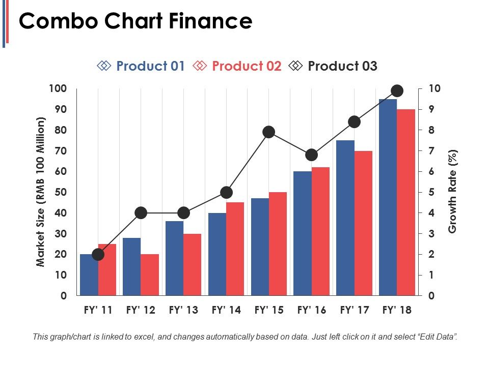 Combo_Chart_Finance_Ppt_PowerPoint_Presentation_Infographic_Template_Microsoft_Slide_1.jpg
