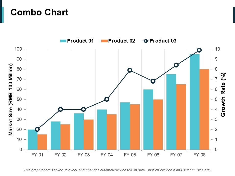Combo_Chart_Finance_Ppt_PowerPoint_Presentation_Infographic_Template_Outline_Slide_1.jpg