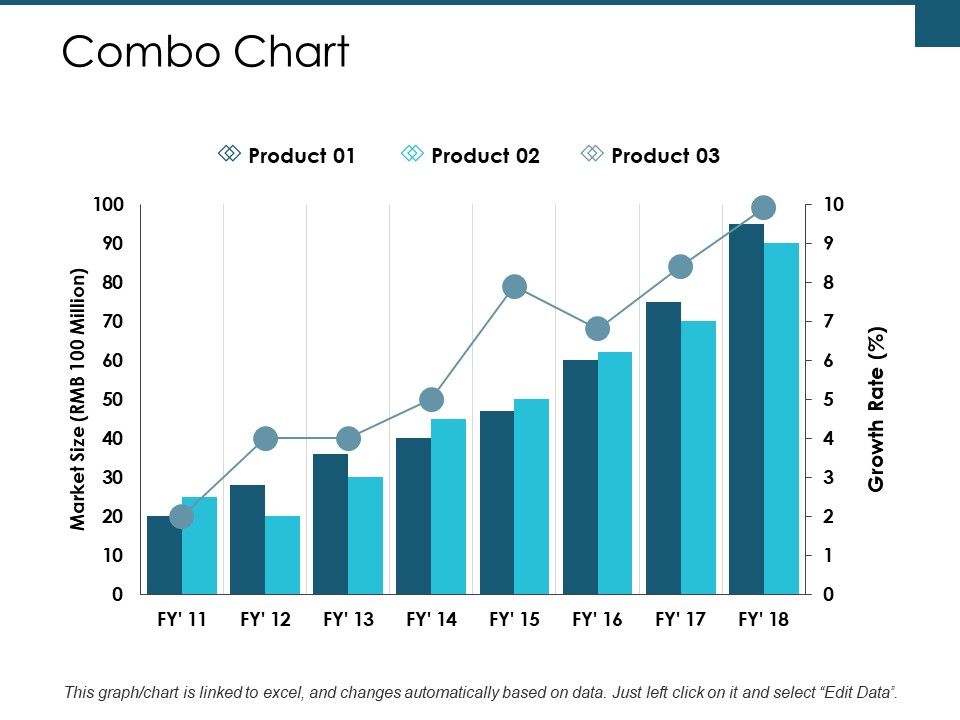 Combo_Chart_Finance_Ppt_PowerPoint_Presentation_Portfolio_Templates_Slide_1.jpg