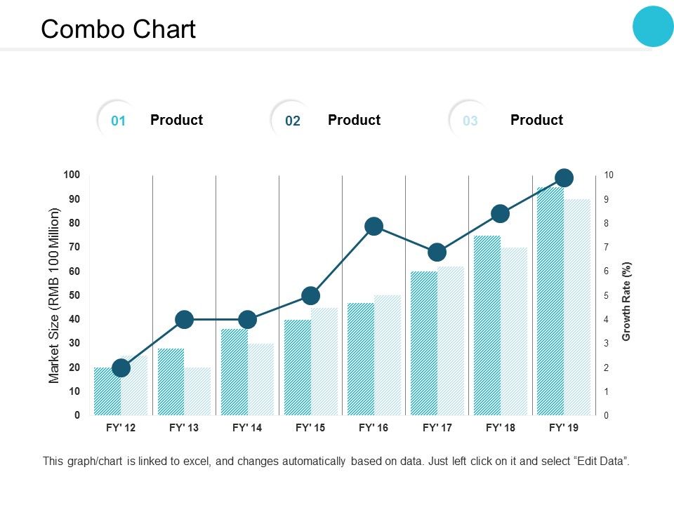Combo_Chart_Finance_Ppt_PowerPoint_Presentation_Professional_Graphic_Images_Slide_1.jpg