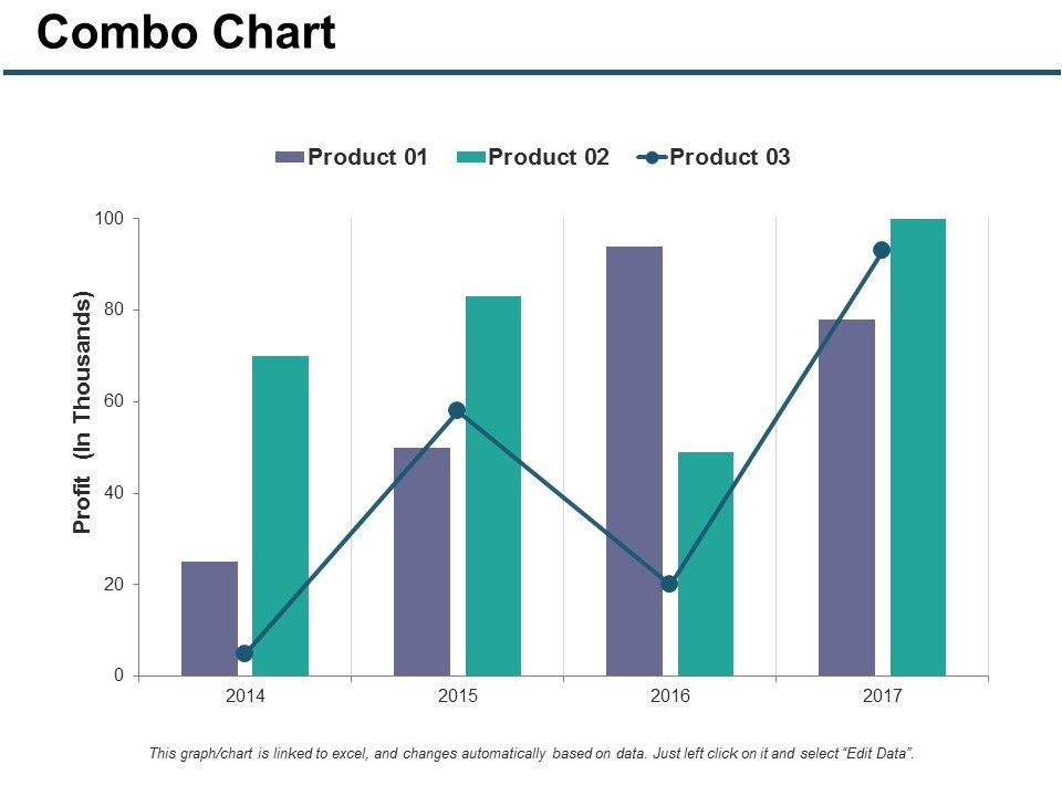 Combo_Chart_Finance_Ppt_PowerPoint_Presentation_Show_Elements_Slide_1.jpg