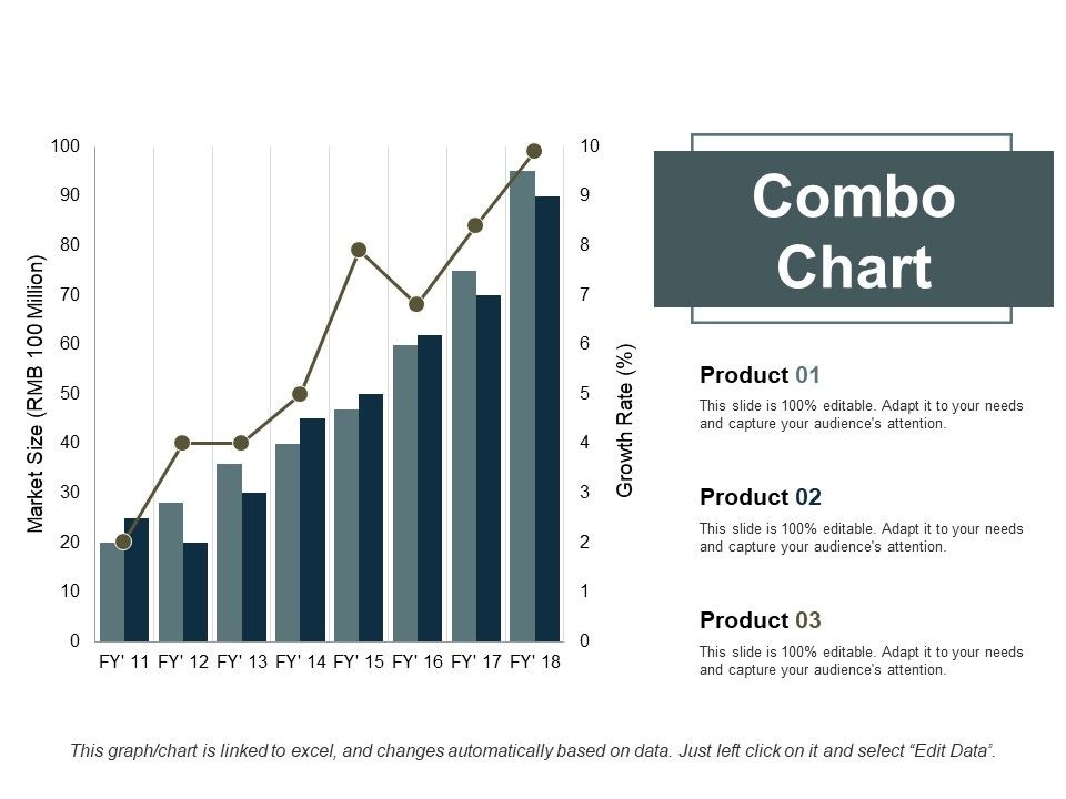Combo_Chart_Finance_Ppt_PowerPoint_Presentation_Slides_Backgrounds_Slide_1.jpg