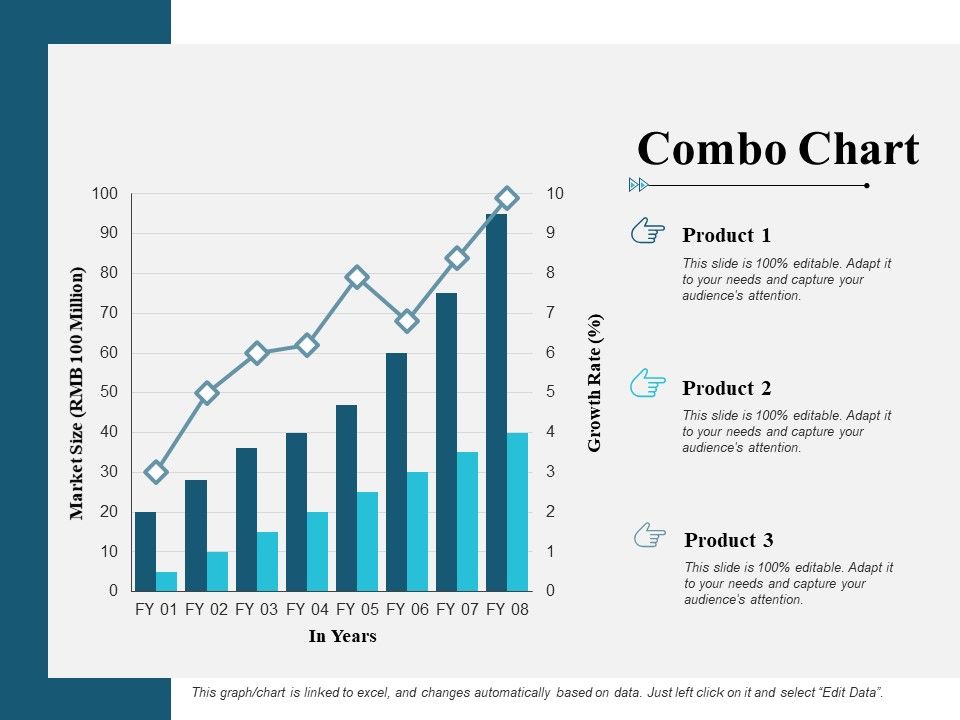 Combo_Chart_Finance_Ppt_PowerPoint_Presentation_Summary_Design_Ideas_Slide_1.jpg