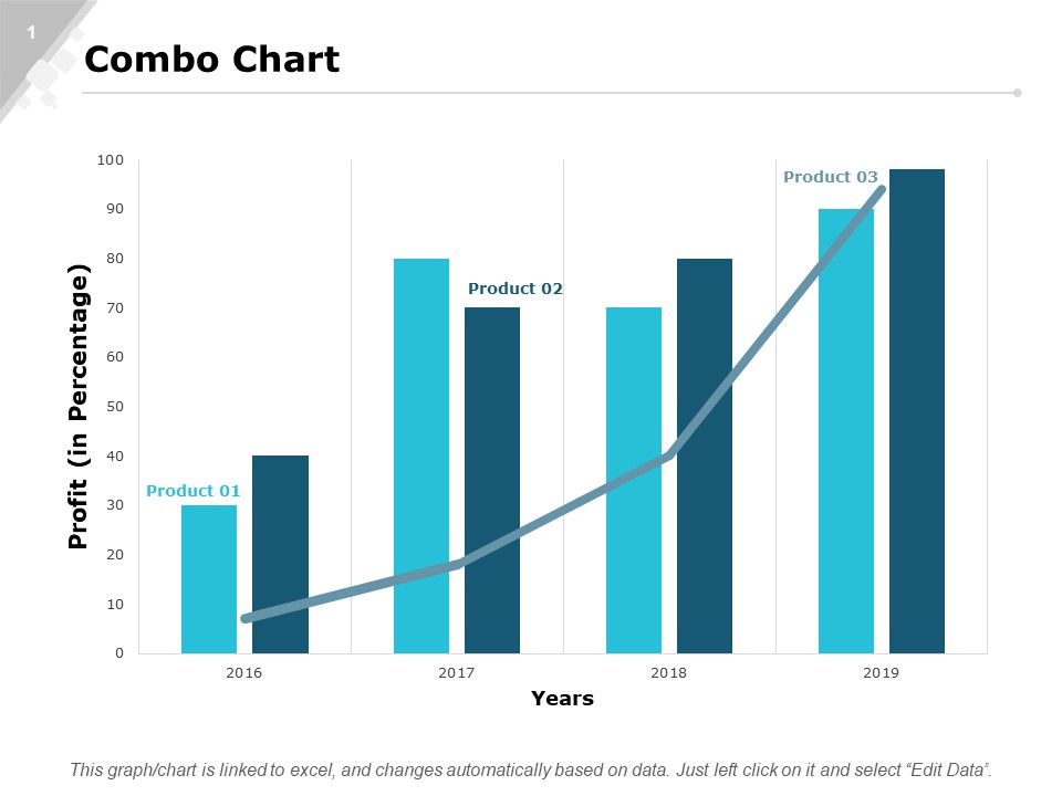 Combo_Chart_Graph_Ppt_PowerPoint_Presentation_Gallery_Designs_Download_Slide_1.jpg