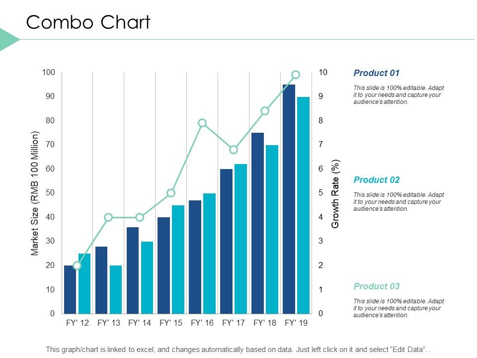 Combo_Chart_Graph_Ppt_PowerPoint_Presentation_Infographic_Template_Layout_Ideas_Slide_1.jpg