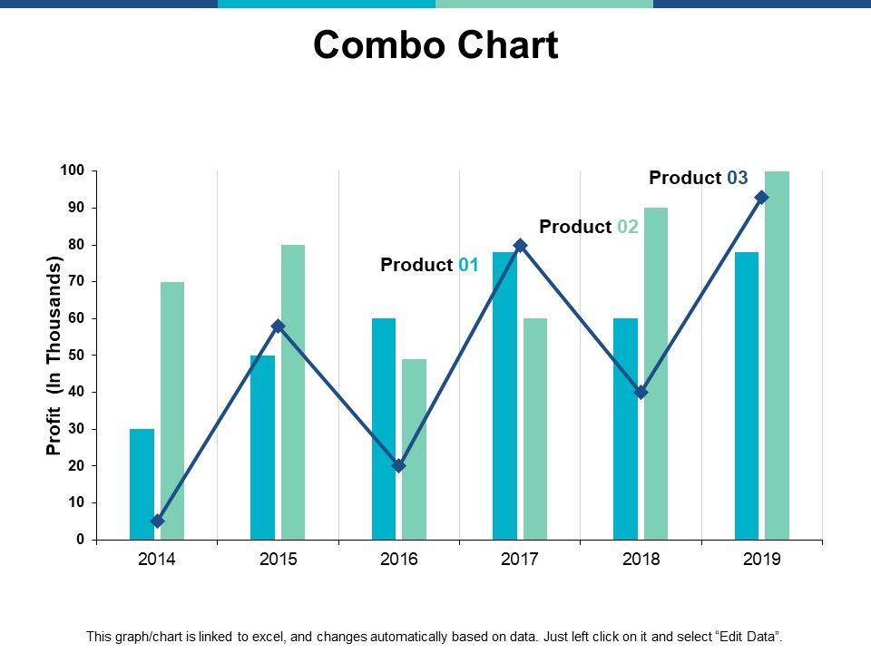Combo_Chart_Graph_Ppt_PowerPoint_Presentation_Infographics_Guide_Slide_1.jpg